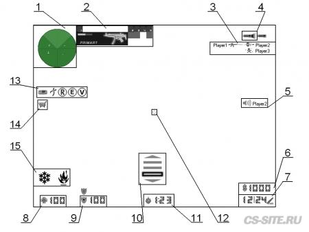 HUD интерфейс в КС 1.6